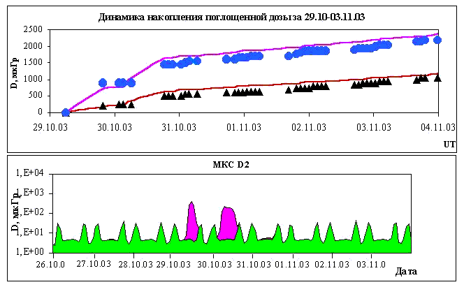 doza1 (14K)